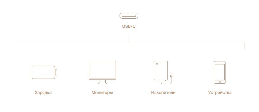 USB‑C