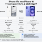 iPhone 17e или iPhone 16: какой недорогой iPhone лучше купить в 2026 году