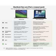 MacBook Neo или iPad с клавиатурой: что лучше купить для учёбы, работы и повседневных задач